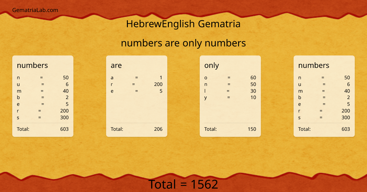 numbers are only numbers in hebrewEnglish Gematria
